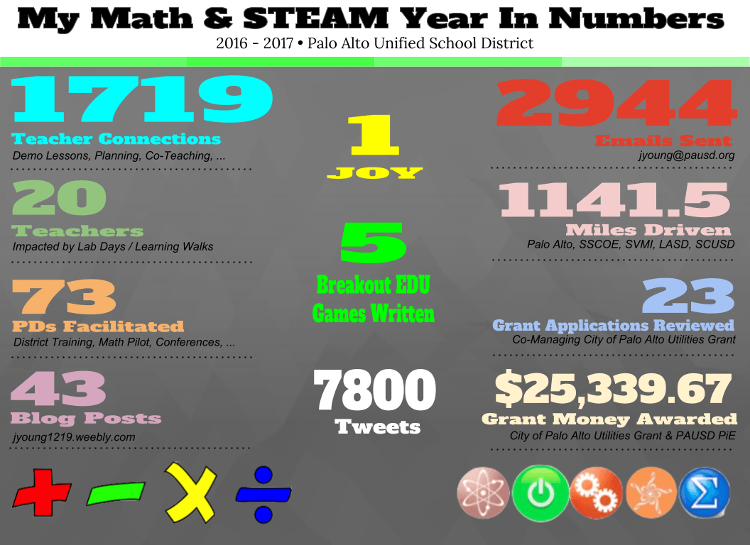 Reflection Math Logo - Year 2 TOSA Reflection in Numbers of a Math & STEAM TOSA
