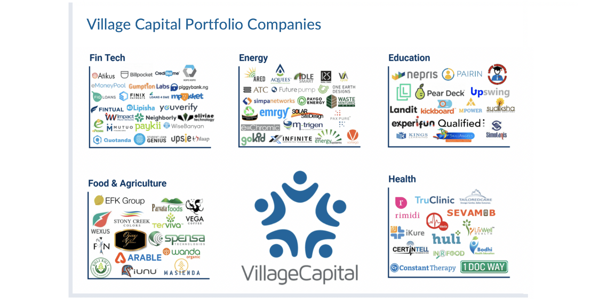 V and L Capital Logo - Village Capital Marks 100th Investment