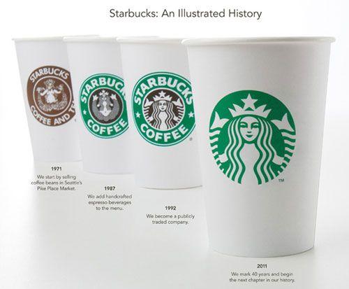 Starbucks Original Logo - The Changing Face of Starbucks: The History of the Logos Through