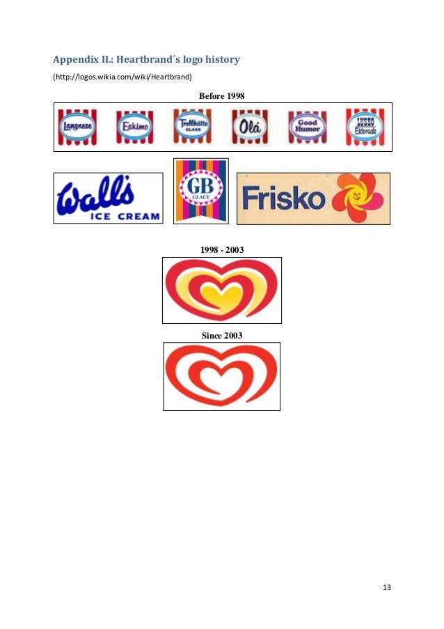 Ice Cream Heart Logo - Brtnicka martina case_study_heartbrands