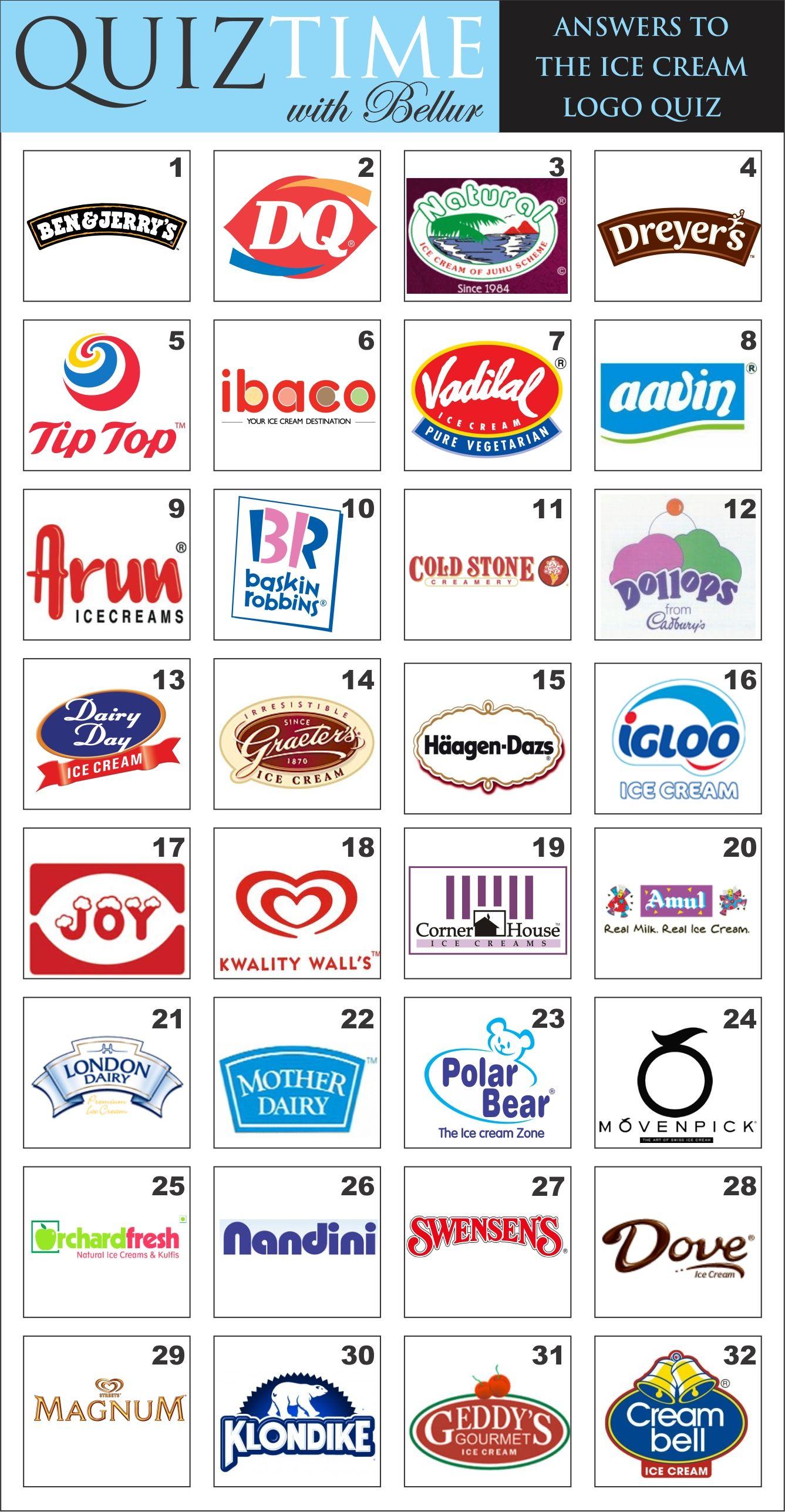 Ice Cream Heart Logo - Ice Cream Logo Quiz Answers. Rambling with Bellur