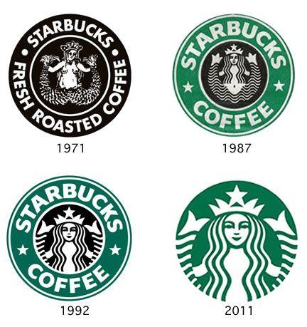 Starbucks Original Logo - Writing for Designers › Starbucks Logo: Past and Present