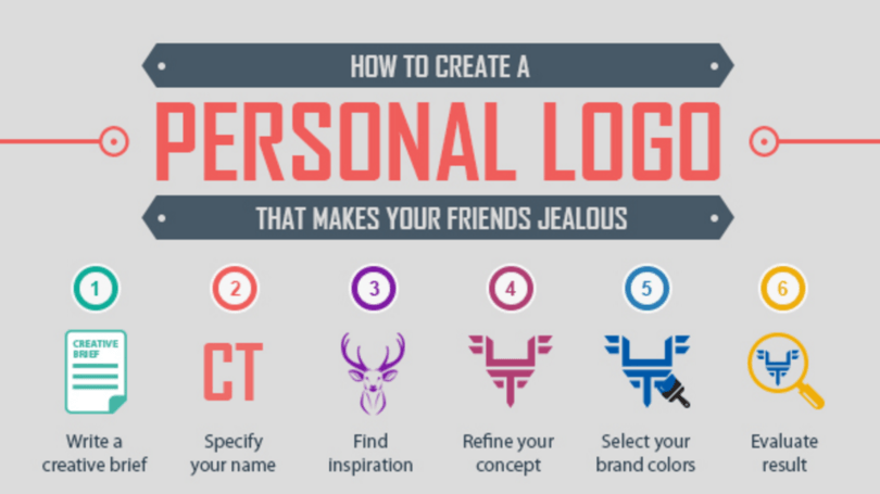 Personal Logo - How a personal brand logo can create career success?