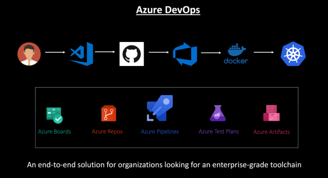 Azure Devops Logo Logodix 8815