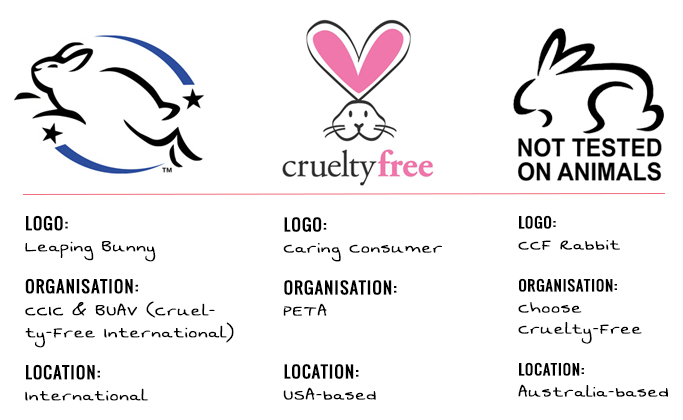 Peta Logo - How To Spot a Fake Cruelty-Free Logo – Cruelty-Free Kitty