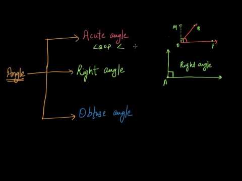 Red and Blue Obtuse Lines Logo - Acute, right, & obtuse angles (Hindi) (video) | Khan Academy