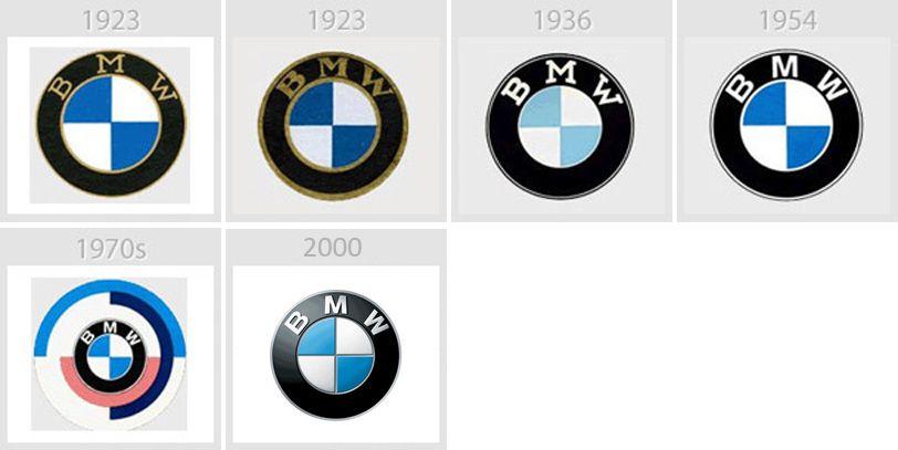 Old BMW Logo - Logo Evolution Of 38 Famous Brands (2018 Updated) - Thedailytop.com