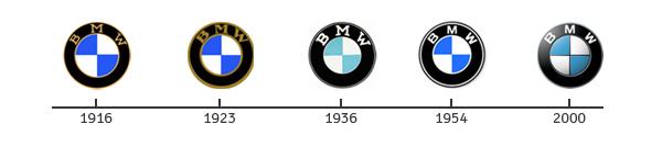 Old BMW Logo - How fast is the propeller spinning in the BMW logo?