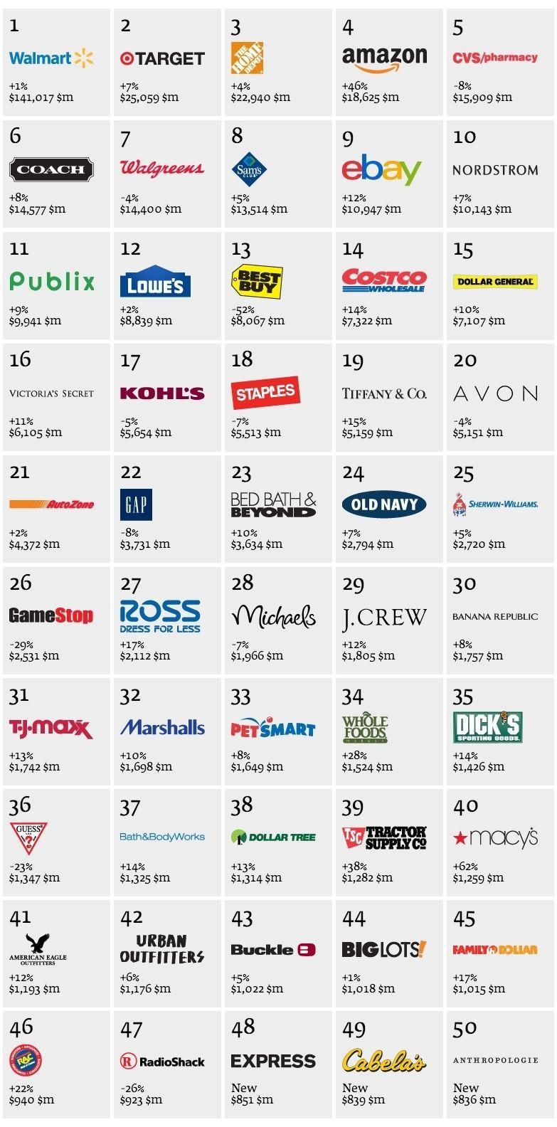 Retail Brand Logo - Logo sets : US and UK's Best Retail Brands for 2013 - Logoblink.com