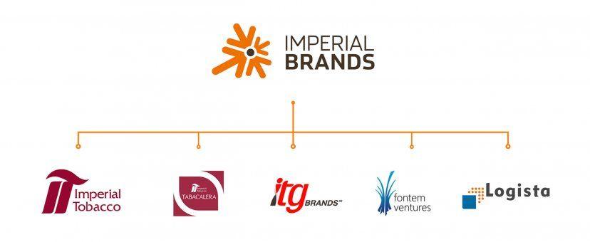 Imperial Brands Logo - Peter Schmidt Group – Corporate Design Agentur, Packaging Design ...