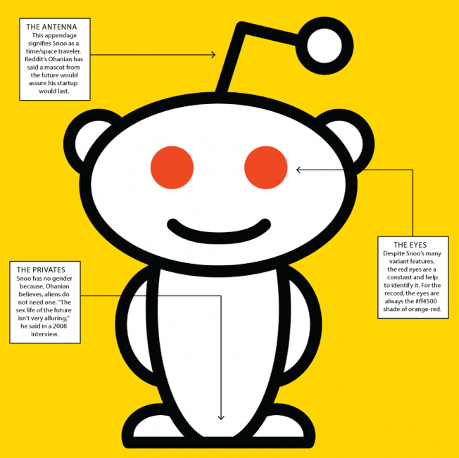 Social Brand Logo - How an Alien Doodle Became Reddit's Simple, Versatile Logo – Adweek