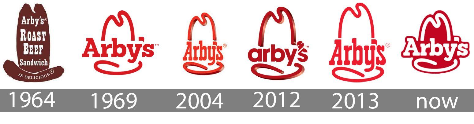 Arby's Logo - Arbys Logo, Arbys Symbol, Meaning, History and Evolution