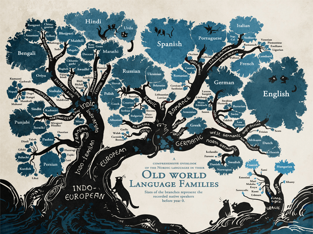 Language Learning Tree Logo - Best Language Learning Apps and Websites. Tips & Tricks