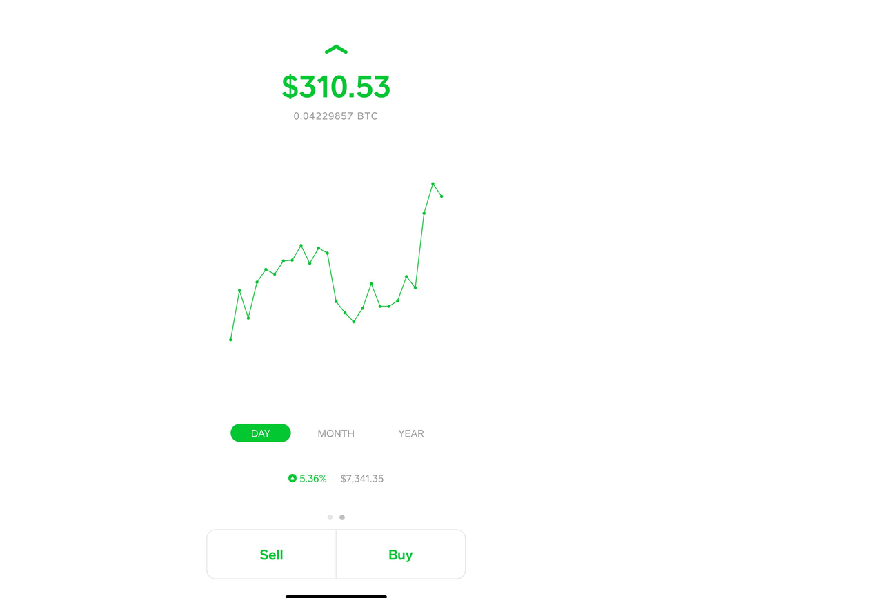 Square Cash Logo - Square's Cash App: A New Place To Buy And Sell Bitcoin?