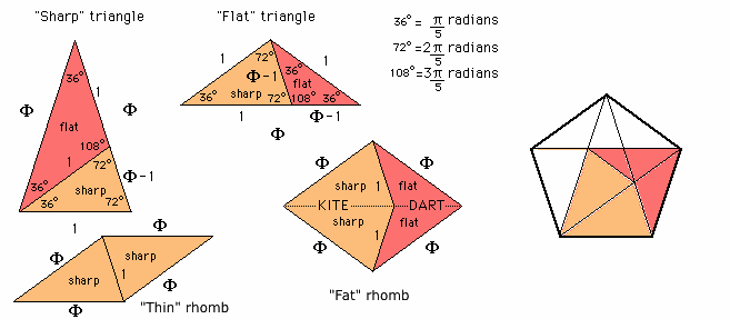 Pentagon with Two Red Triangles Logo - Geometry and the Golden section