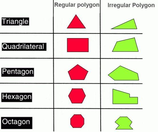 Pentagon with Two Red Triangles Logo - Polygon | Math ∞ Blog