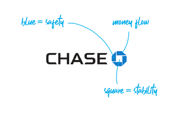 Chase Bank Logo - Top 10 Bank Logos Explained - Bank Branding Design – Ebaqdesign™