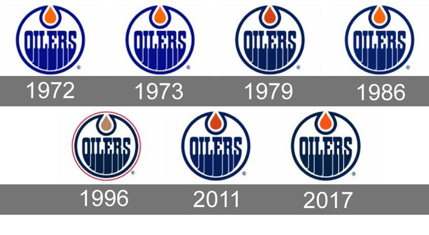 Oilers Logo - Edmonton Oilers Logo, Edmonton Oilers Symbol, Meaning, History and ...