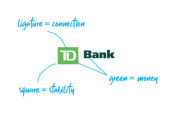 Blue and Green Money Logo - Top 10 Bank Logos Explained - Bank Branding Design – Ebaqdesign™