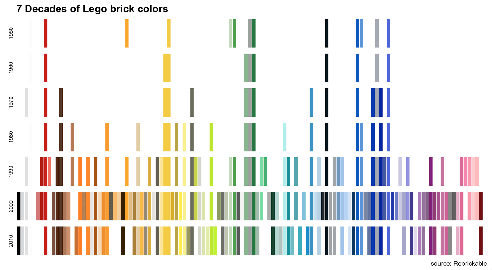 Brick Red Green Blue Logo - The Color History of Lego bricks