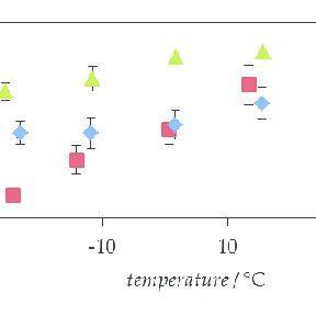 Brick Red Green Blue Logo - Thermal diffusivity of the Gothic brick before (red square), after