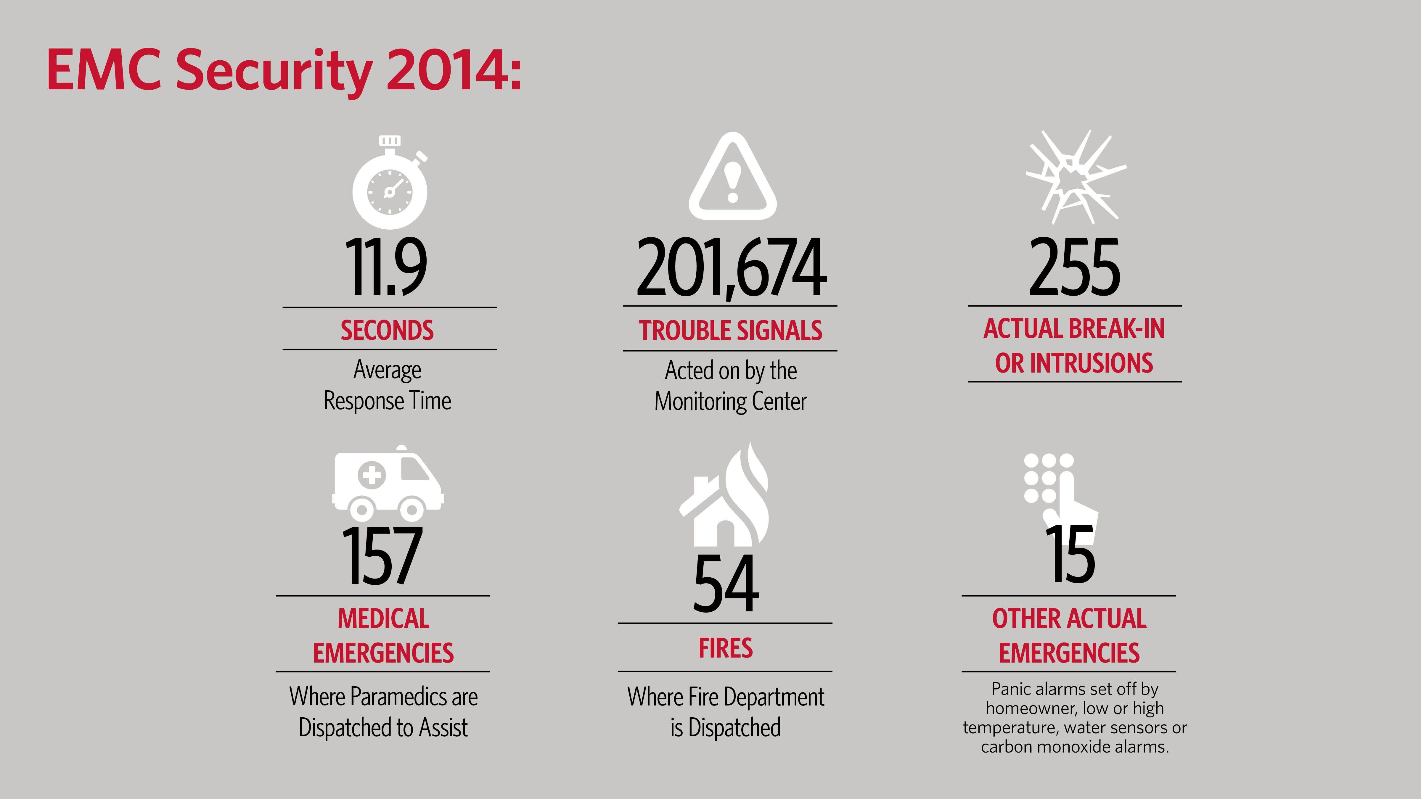 EMC Security Logo - EMC Security by the Numbers | EMC Security