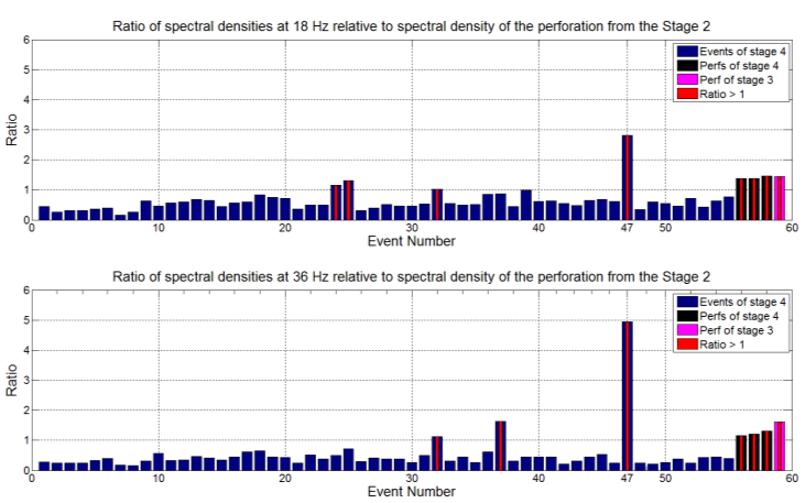 3 Blue Bars Logo - Upper panel-ratio of the spectral desnities of events (blue bars ...
