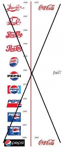 New Pepsi Cola Logo - Brand New: Coca-Cola vs. Pepsi, Revised Edition