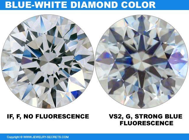 Blue and White Diamond Logo - WHAT ARE BLUE WHITE DIAMONDS?