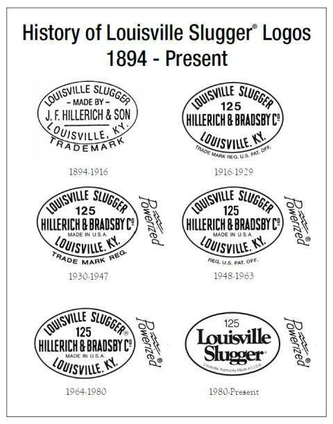 Louisville Slugger Logo - Louisvill slugger logo | Christian | Louisville slugger, Sports logo ...