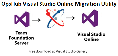 Visual Studio Online Logo - How do I migrate data from Team Foundation Server to Visual Studio ...