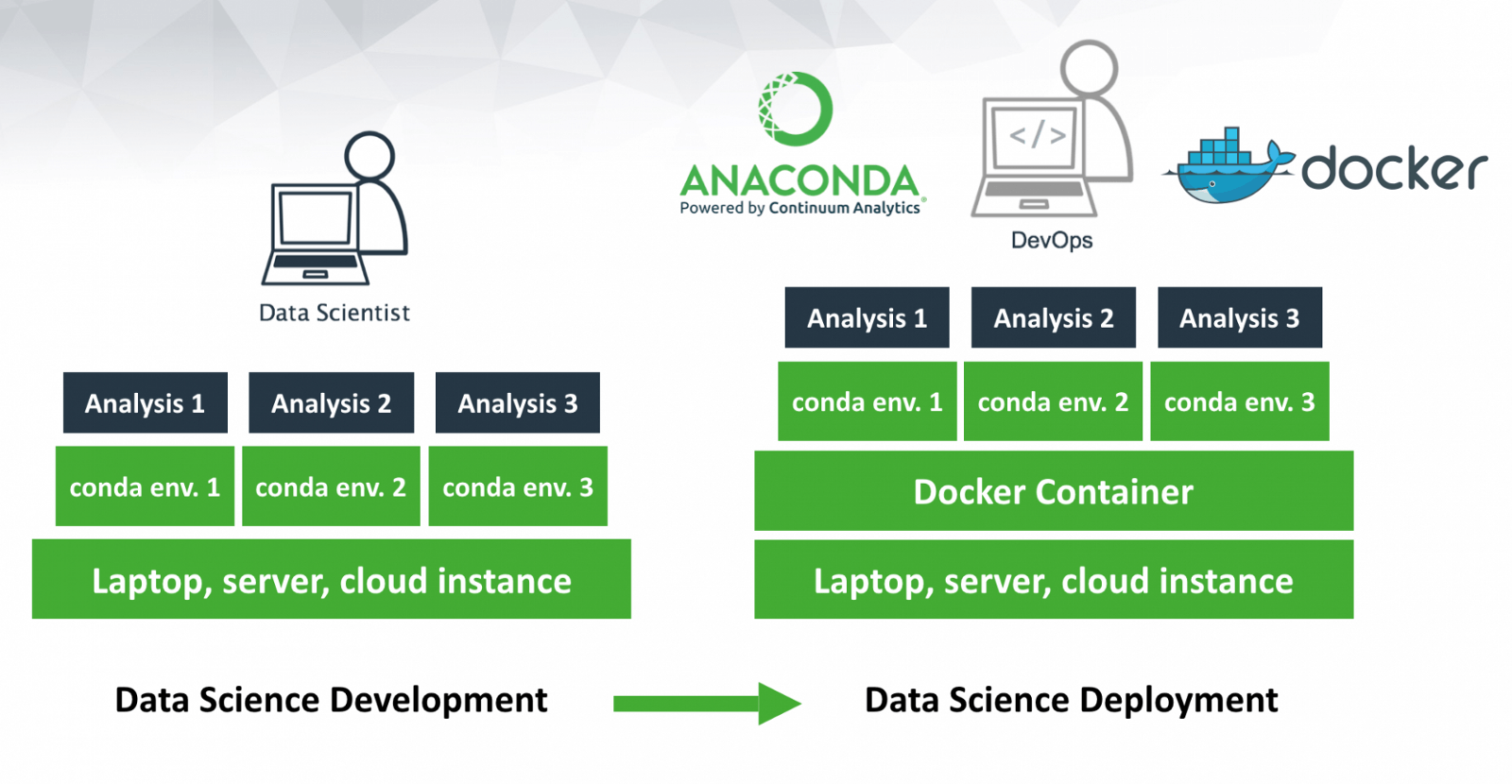 Anaconda Logo - Getting started with Anaconda & Docker
