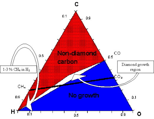 Attached 3 Red Diamonds Logo - Diamond is the hardest know material, has the highest thermal ...