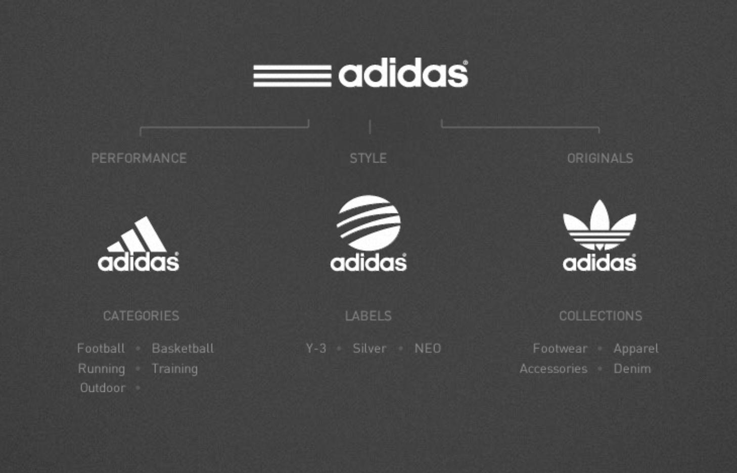 Sick Adidas Logo - Adidas Brand Design Study on Behance