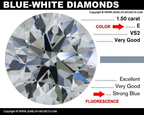 Blue and White Diamond Logo - FANCY COLORED DIAMONDS – Jewelry Secrets