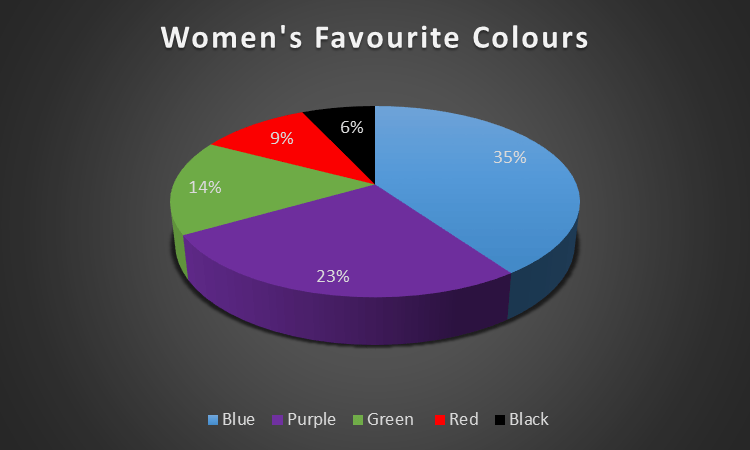 Purple Black Green Logo - FREE ebook] Sell the right colour: the power of colour in ...