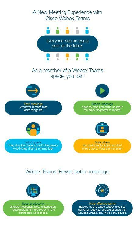 WebEx Team's Logo - Do Your Best Teamwork with Webex Teams