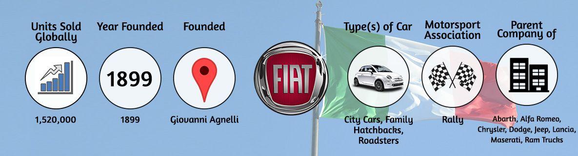 Italian Car Company Logo - Top 5 Italian Car Brands - Lords of the roads and motoring sex symbols