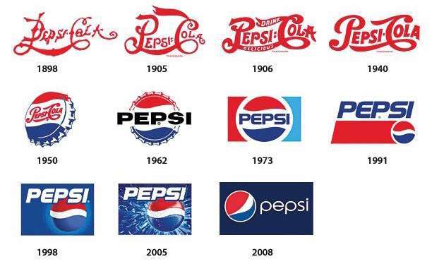Most Famous Logo - Cost of World's Most Famous Logos | Beta Compression