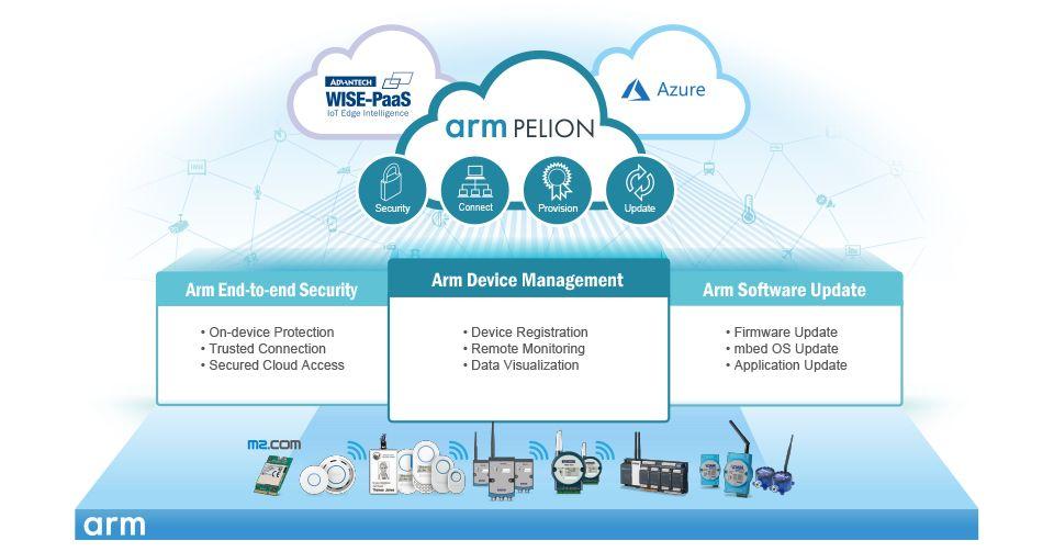 Advantech Logo - IoT Cloud Services - Embedded IoT WISE-PaaS - Advantech