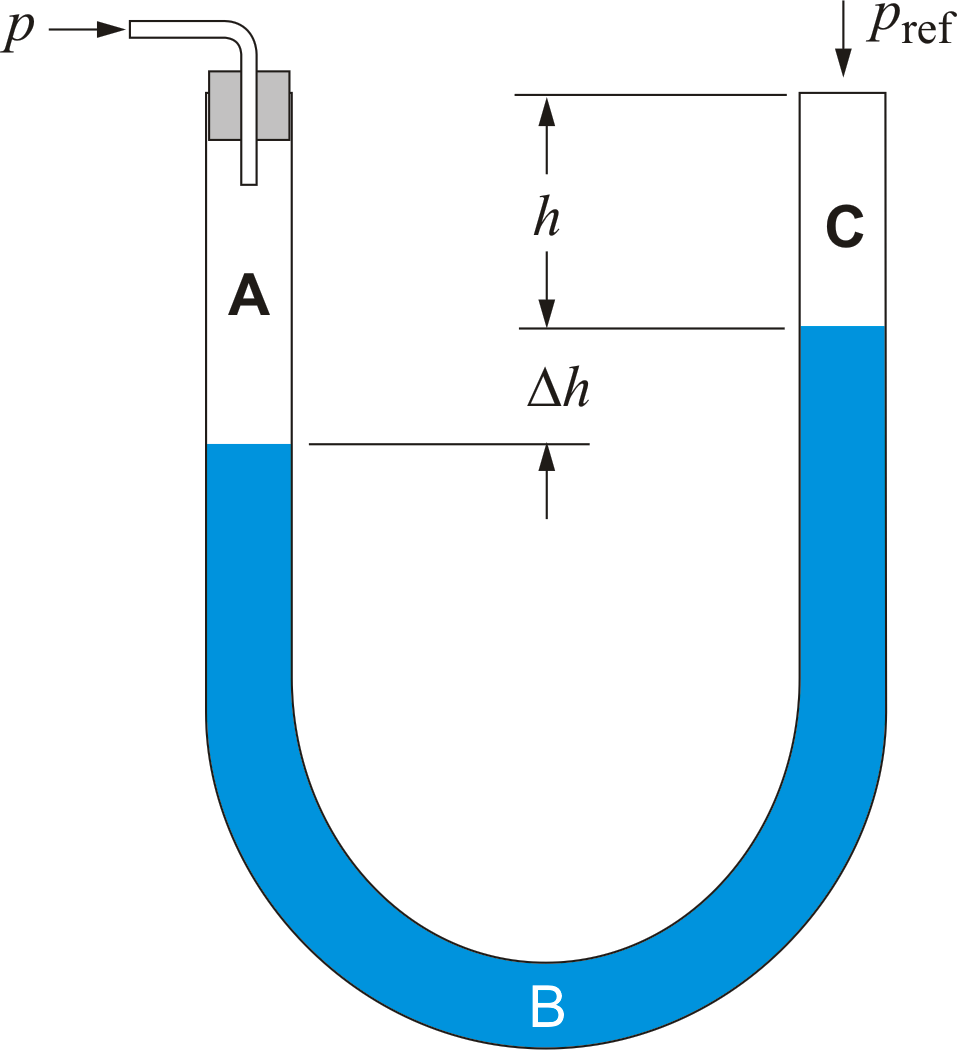 U of U Chemistry Logo - U Tube Manometer Chemistry Dictionary & Glossary