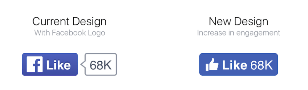Current Facebook Logo - Facebook Inc (FB) Creates New Design For 'Like' Button