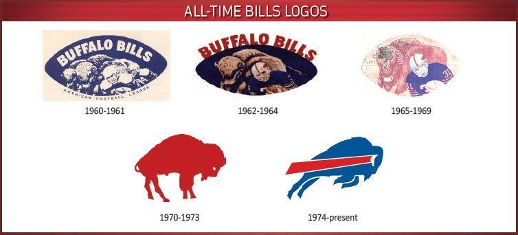 Bills Old Logo - Buffalo bills old Logos