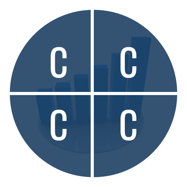 Four C Logo - The Four Cs of Growing a Business | NOWaccount