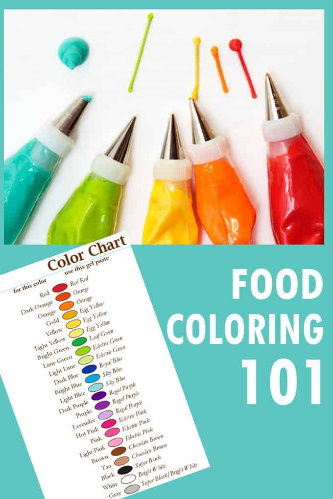 Pink and Yellow Food Logo - food coloring 101: colors to buy, how to mix frosting and icing color