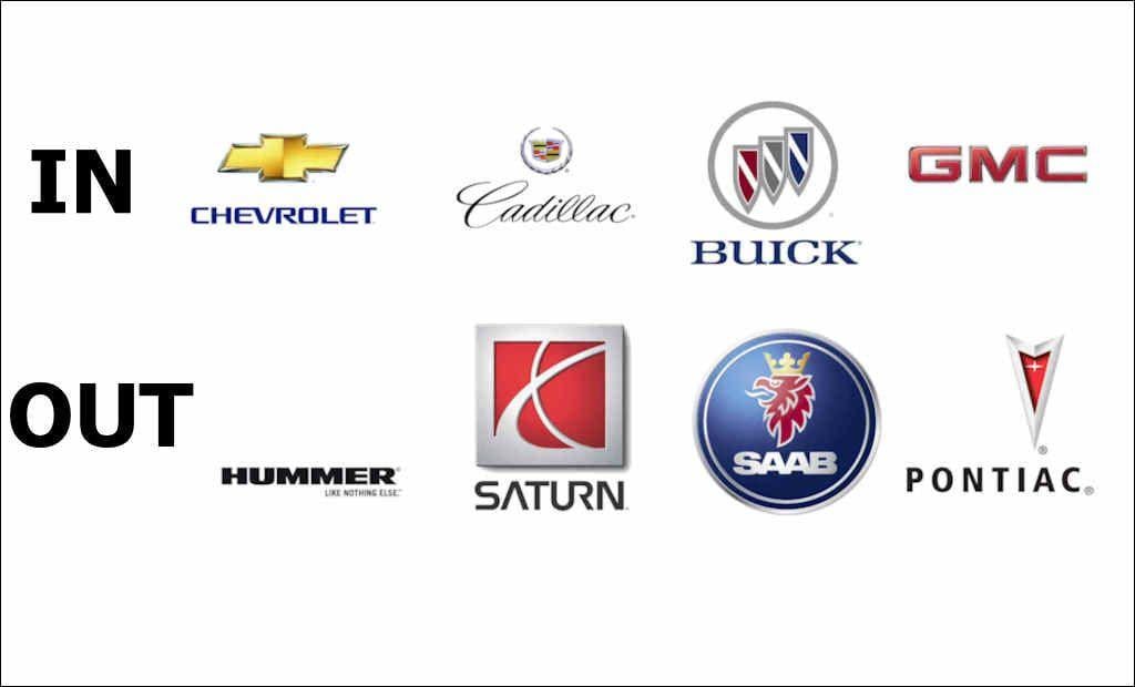 Upside Down Pontiac Logo - Improving The Wheel: Say goodbye to Hummer, Saturn and Pontiac