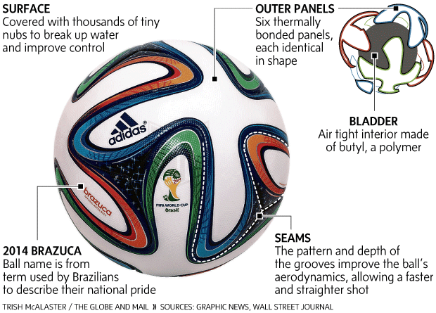 Soccer Ball Globe Logo - Inside Brazuca: Science reveals hidden properties of the World Cup