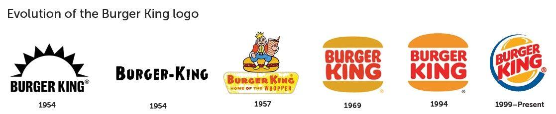 Old Burger King Logo - average Americans draw 10 famous logos and the results are a