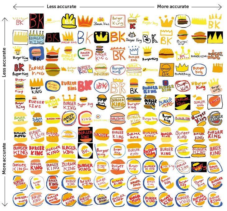 Old Burger King Logo - 150 average Americans draw 10 famous logos and the results are a ...