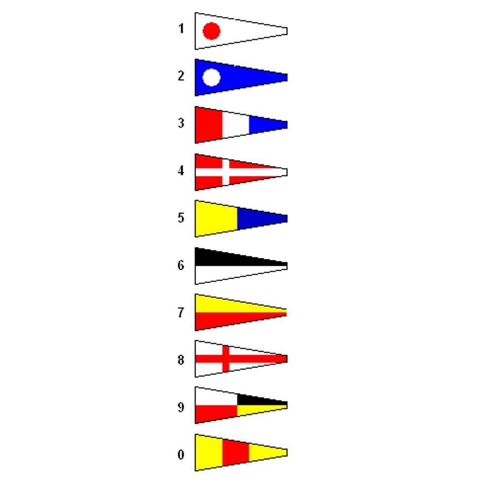 Pennant Systems Logo - Force 4 Numeral Pennant Flags. Force 4 Chandlery